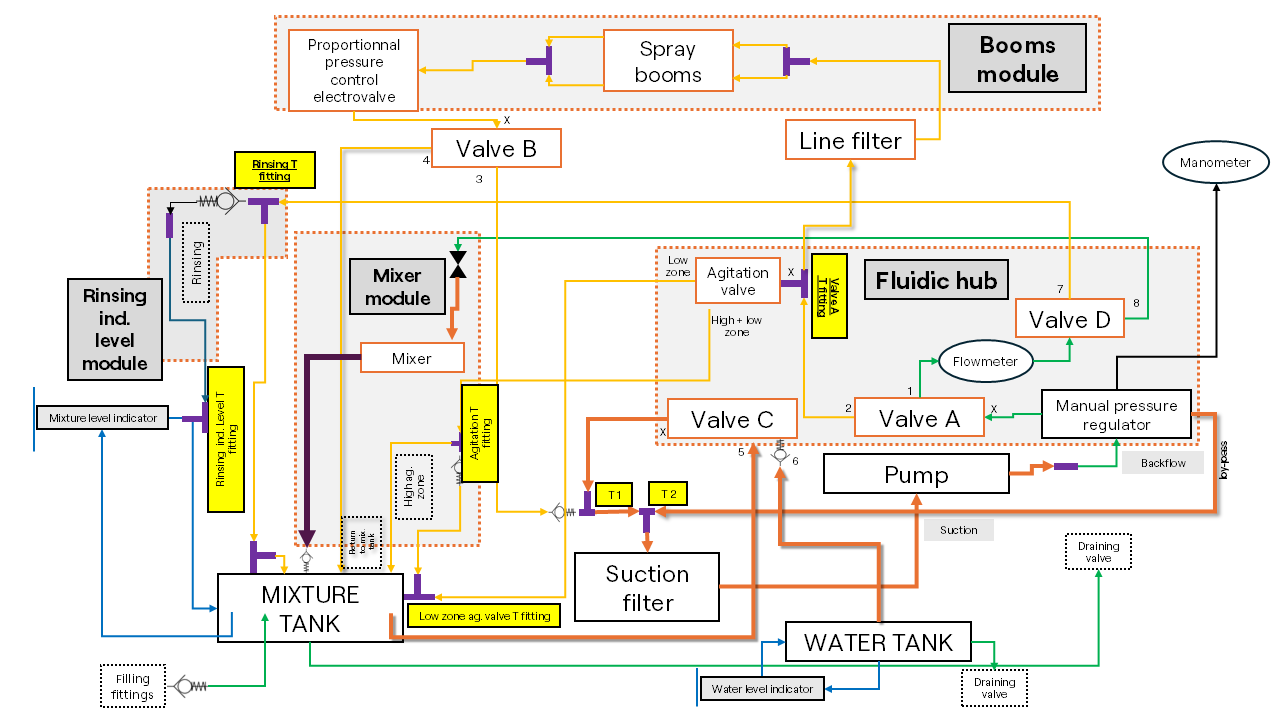 ARA-2m fluidic diagram - DVT - Mario.png
